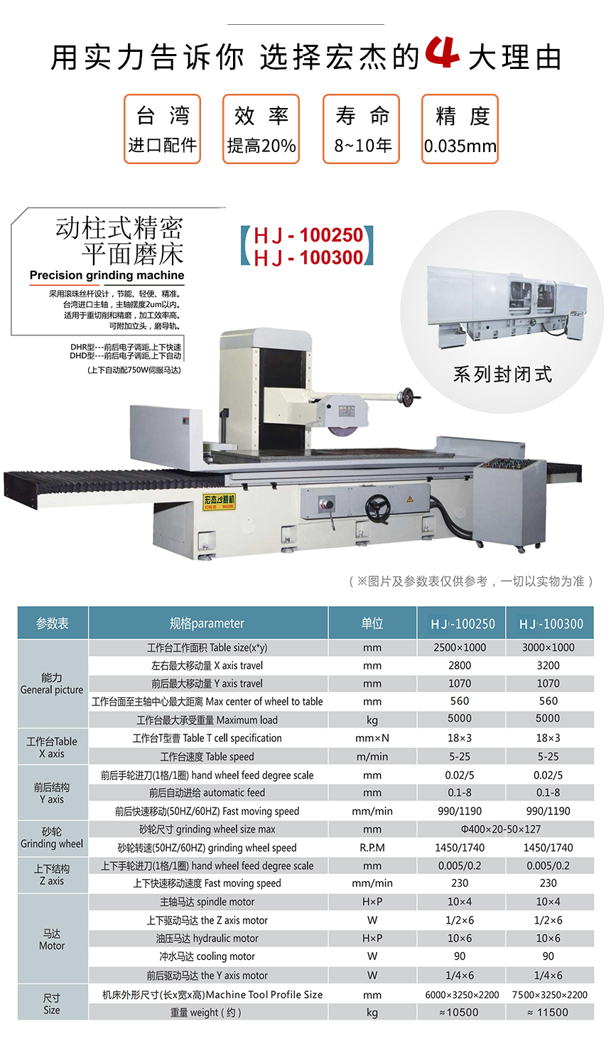 100250 100300 動(dòng)柱式精密平面大水磨床.png