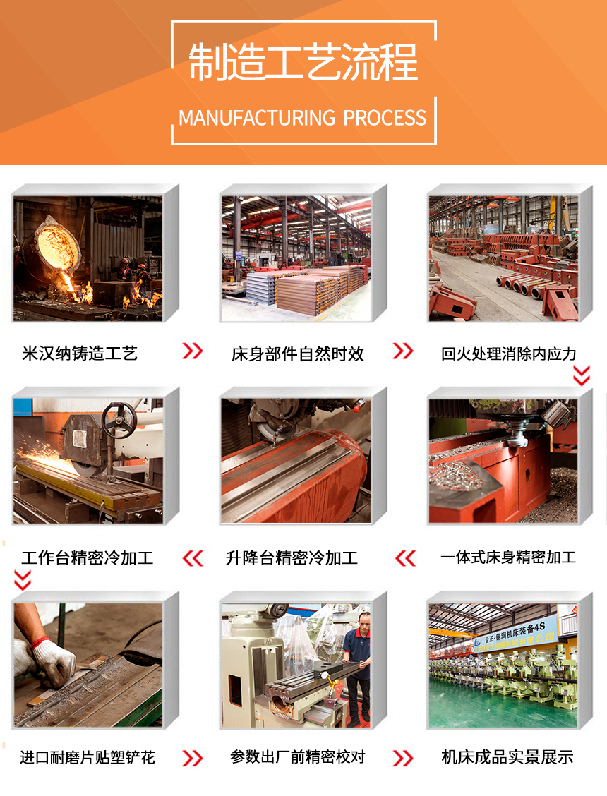 銑床的制造工藝流程.png