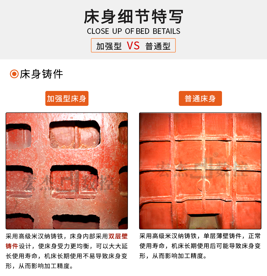 加強(qiáng)型銑床與普通型銑床鑄件對(duì)比圖.jpg 加強(qiáng)型銑床與普通型銑床鑄件對(duì)比圖.jpg