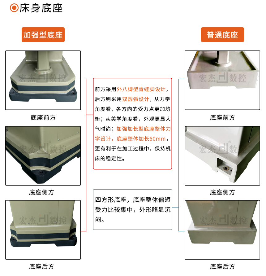 加強(qiáng)型銑床與普通型銑床外形的區(qū)別.jpg 加強(qiáng)型銑床與普通型銑床外形的區(qū)別.jpg