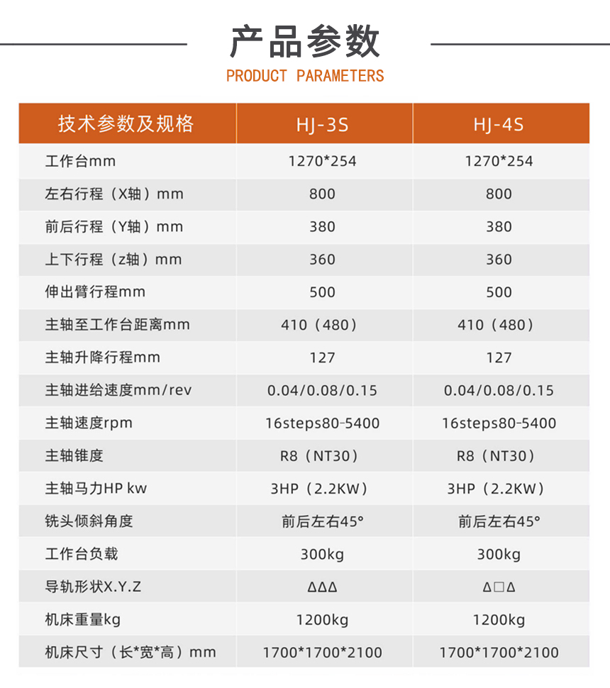 銑床參數(shù).jpg 銑床參數(shù).jpg
